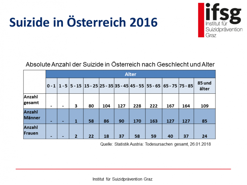 suizide-in-oesterreich suizide-in-oesterreich
